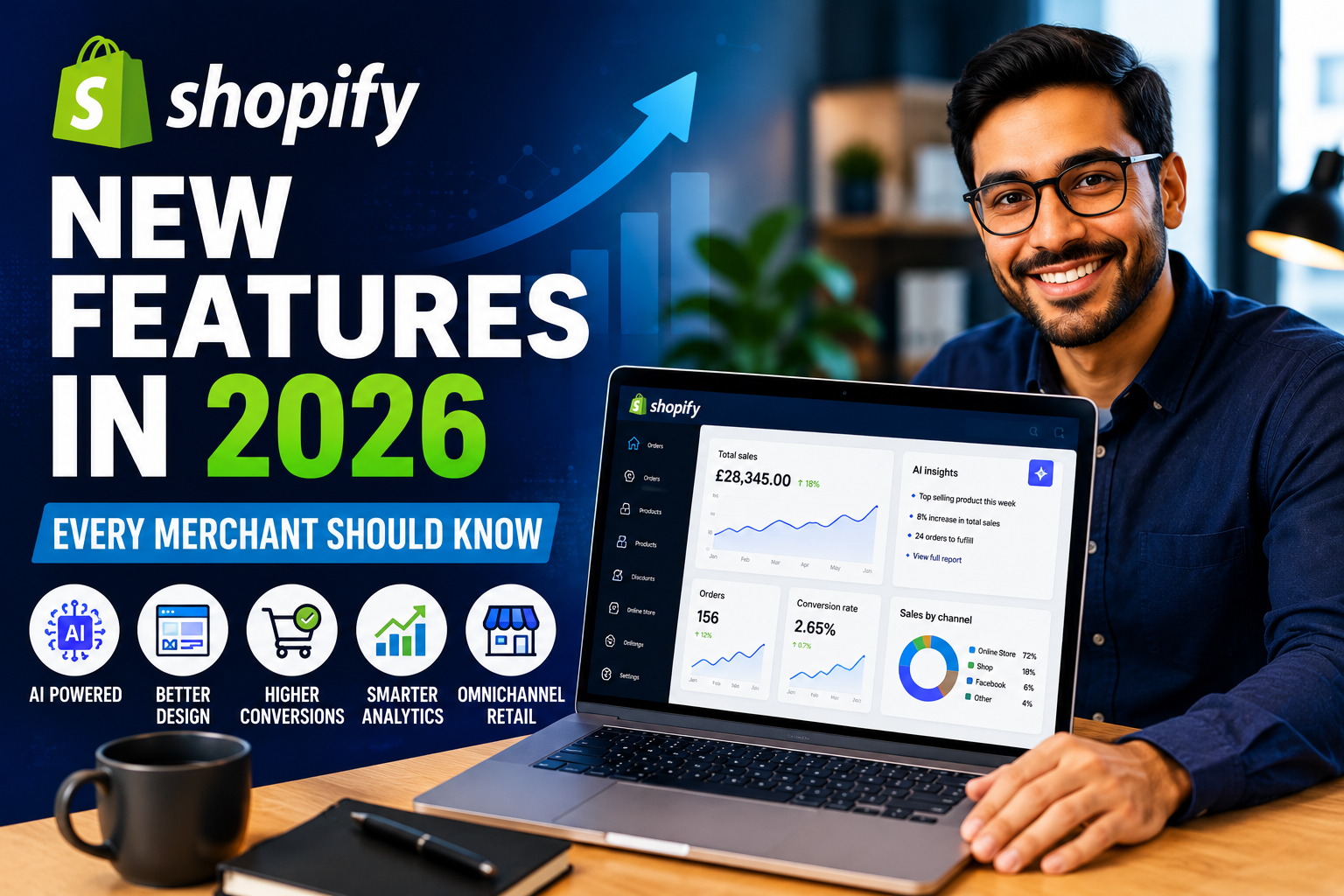 Shopify 2026 features